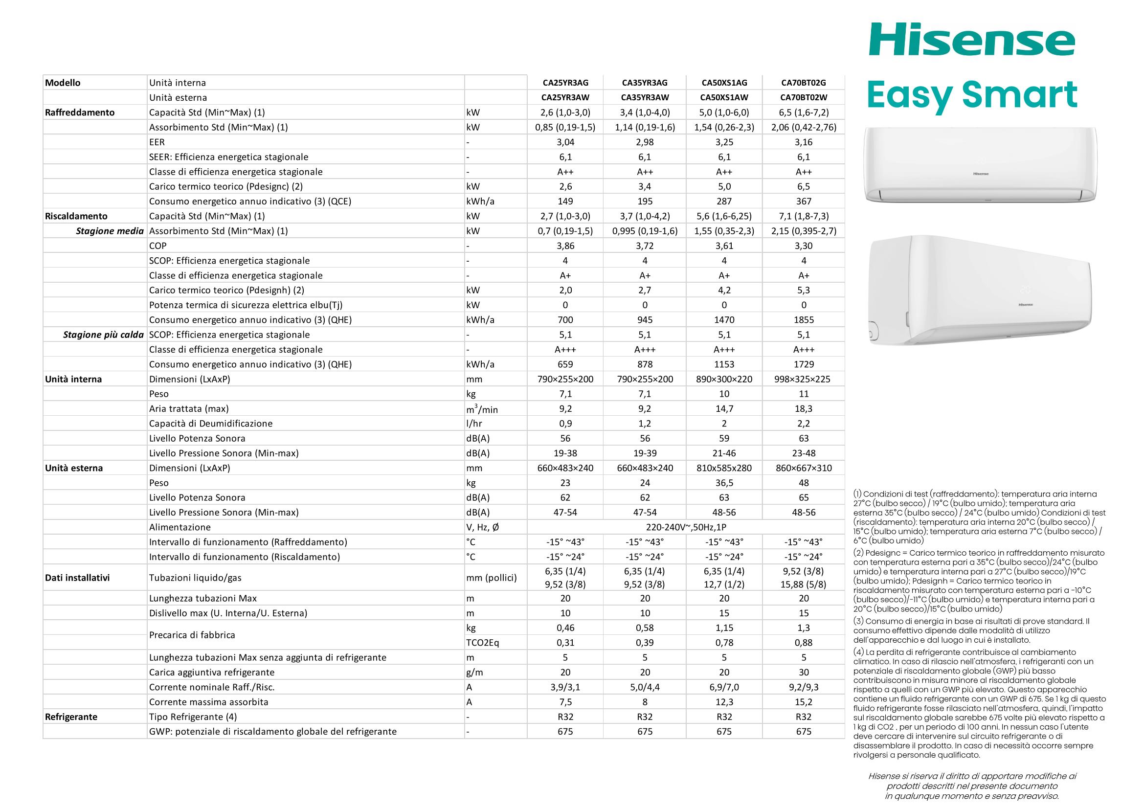 Climatizzatore Condizionatore Hisense Easy Smart Wifi Opzionale 18 9846